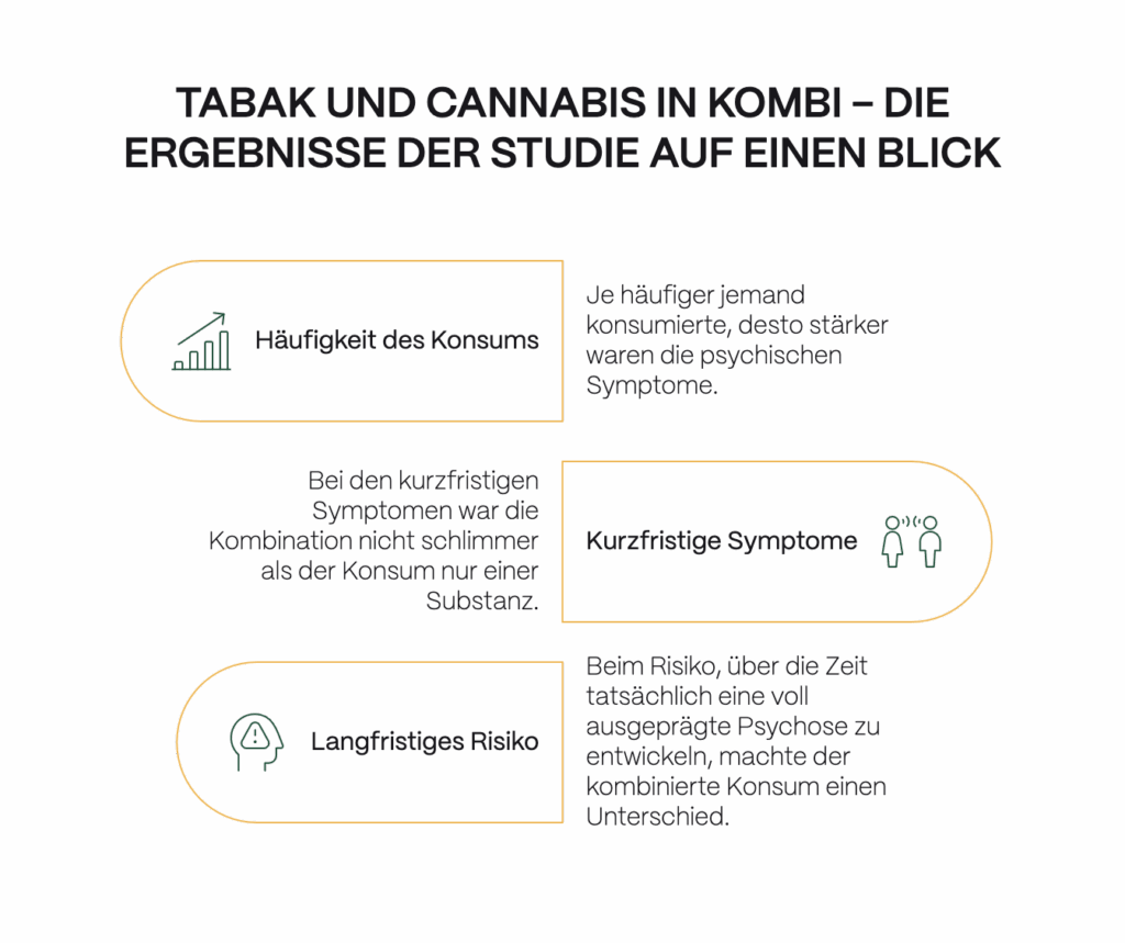 Infografik „Tabak und Cannabis in Kombi – die Ergebnisse der Studie auf einen Blick